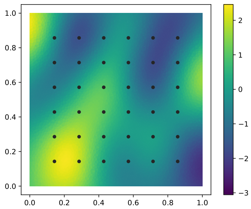 Change of Measure Picture