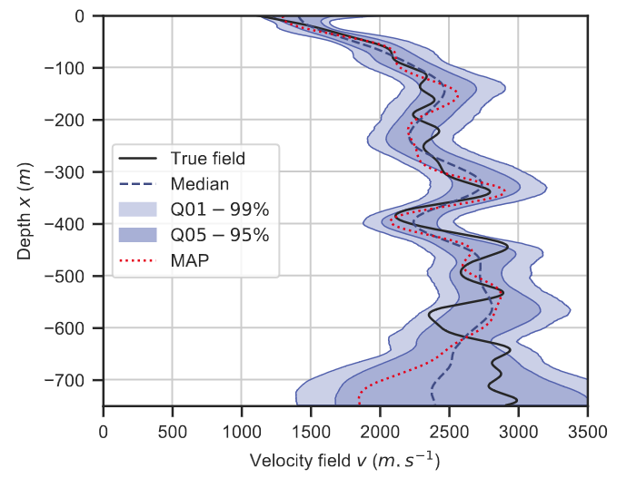 New preprint !